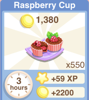 Raspberry Cup Recipe