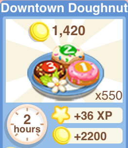 Downtown Doughnut Recipe