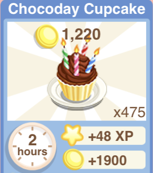 Chocoday Cupcake Recipe