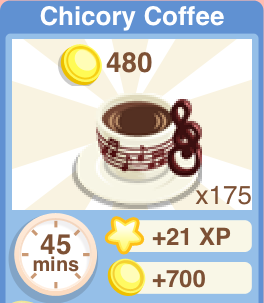 Chicory Coffee Recipe