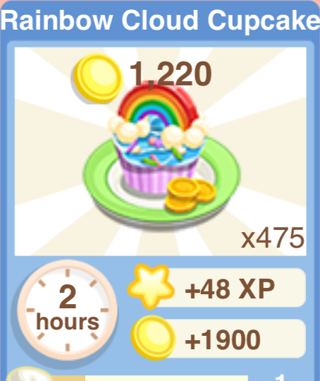 Rainbow Cloud Cupcakes Recipe