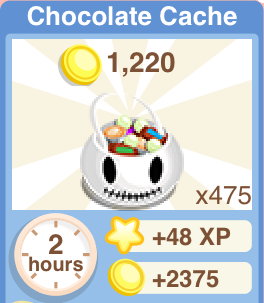 Chocolate Cache Recipe