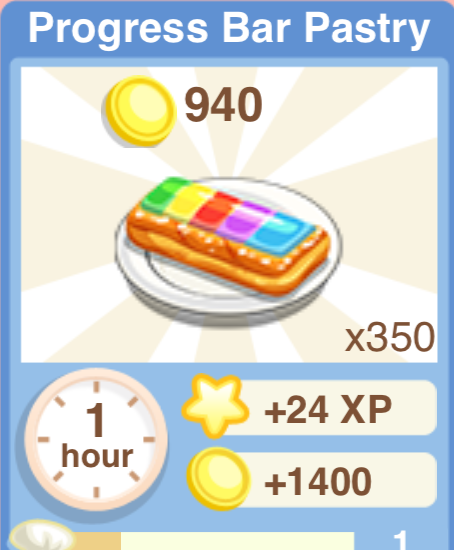 Progress Bar Pastries Recipe