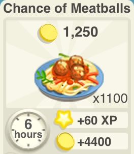 Chance of Meatballs Recipe