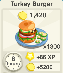 Turkey Burger Recipe