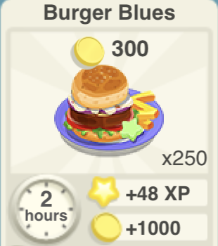 Burger Blues Recipe