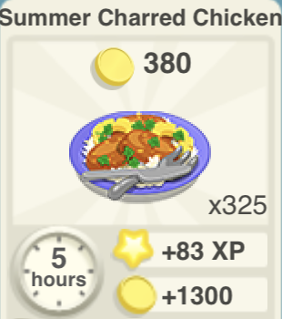 Summer Charred Chicken Recipe
