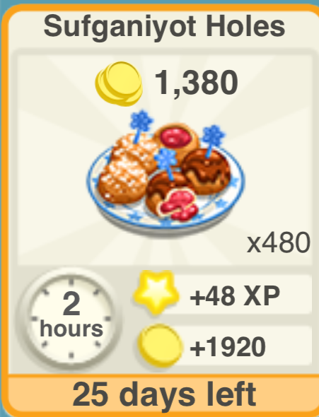 Sufganiyot Holes Recipe